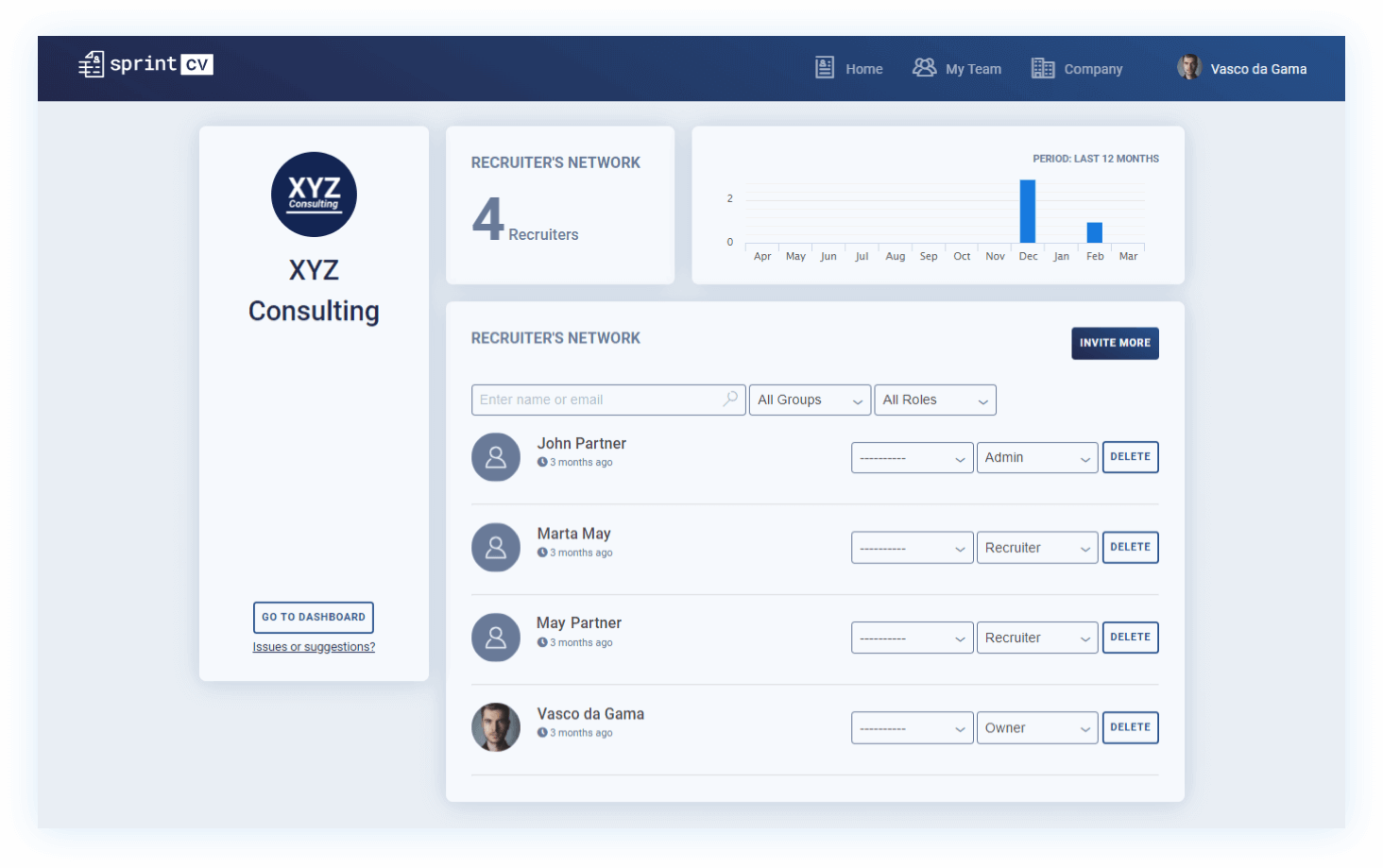 Sprintcv IT Recruiter Home